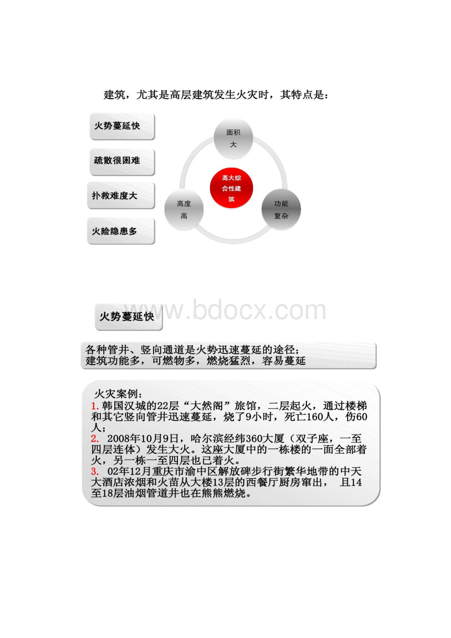 改版整合防火规范讲稿及问题分析张树平精.docx_第2页