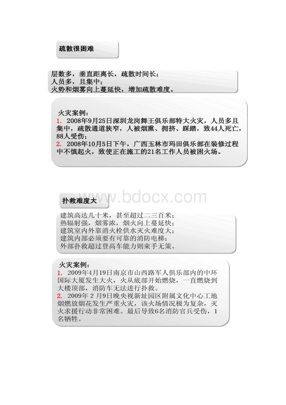 改版整合防火规范讲稿及问题分析张树平精.docx_第3页