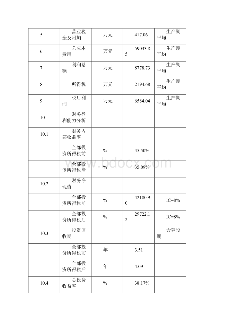 某建厂项目建设可行性研究报告Word格式文档下载.docx_第3页