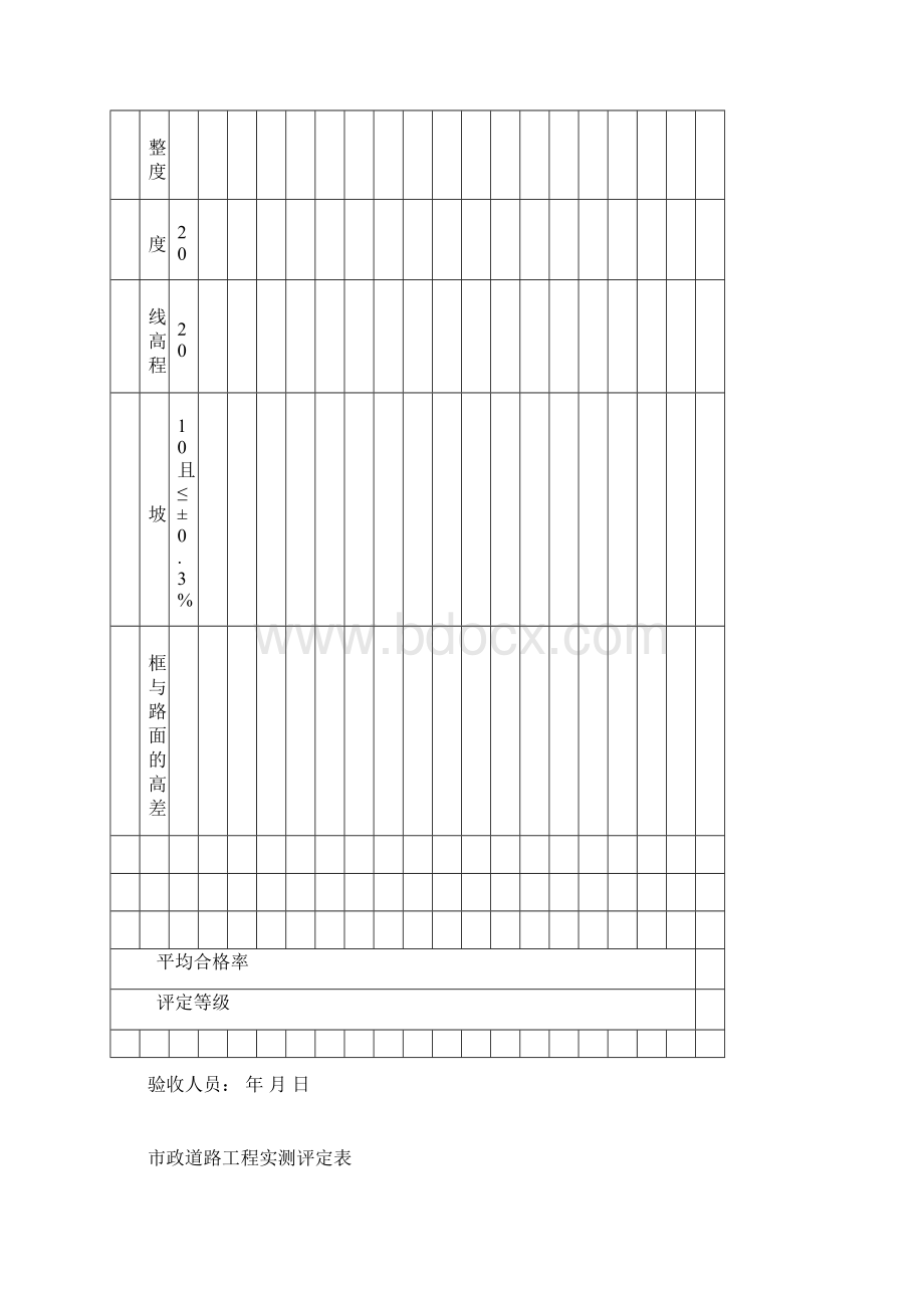 二标分部工程验收使用表格121Word格式.docx_第3页