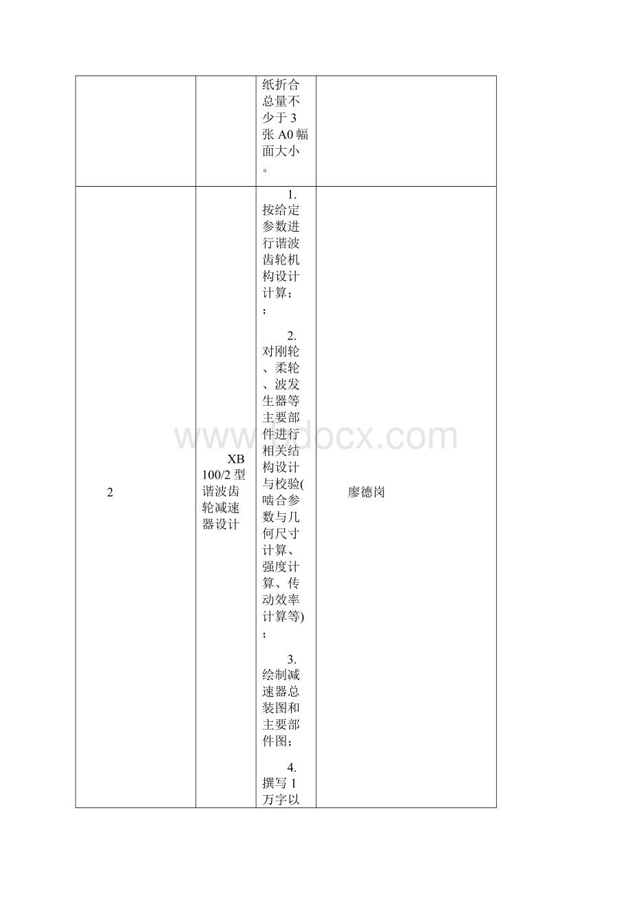 届机自专业毕业设计课题公示文档格式.docx_第2页