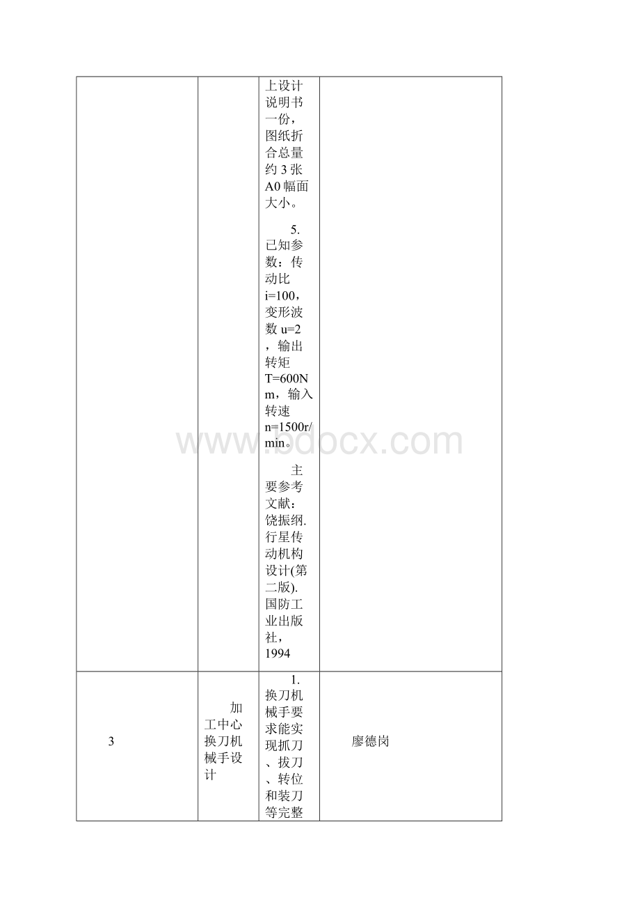 届机自专业毕业设计课题公示文档格式.docx_第3页