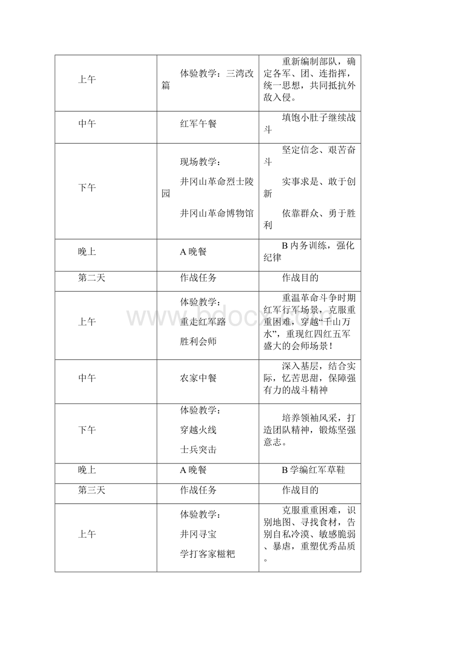 暑假中小学红色夏令营策划方案文档格式.docx_第2页