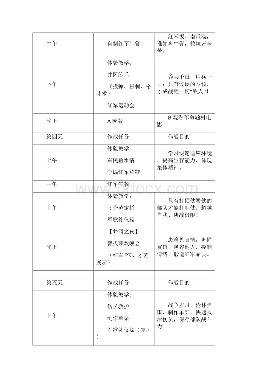 暑假中小学红色夏令营策划方案文档格式.docx_第3页