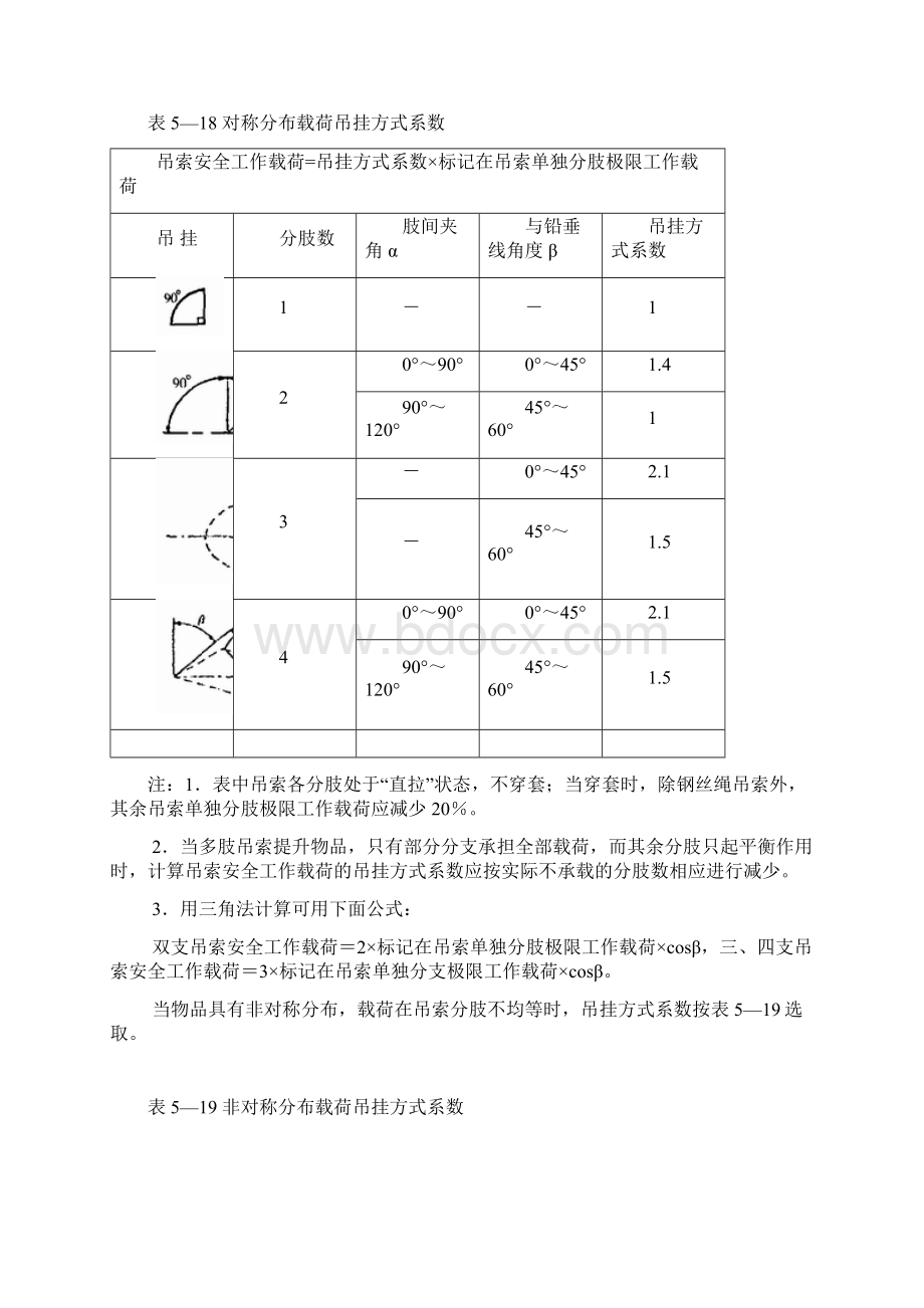 常用索具吊具常识及报废标准文档格式.docx_第2页