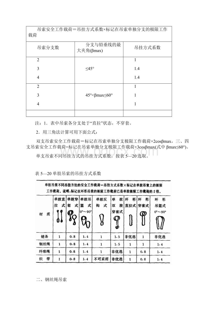 常用索具吊具常识及报废标准文档格式.docx_第3页