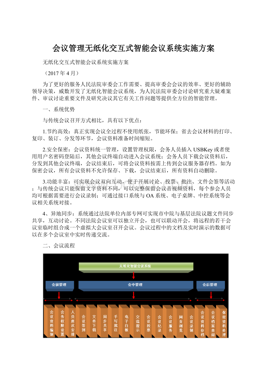 会议管理无纸化交互式智能会议系统实施方案.docx