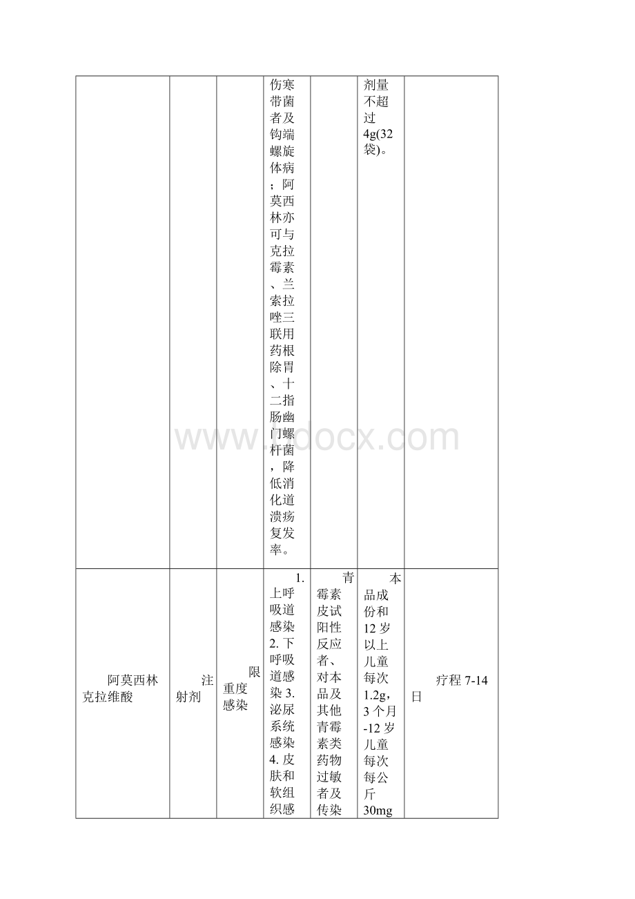 限制性用药使用手册.docx_第2页