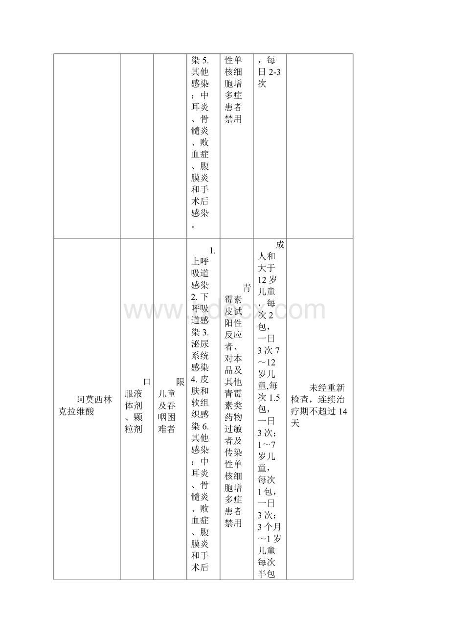 限制性用药使用手册.docx_第3页