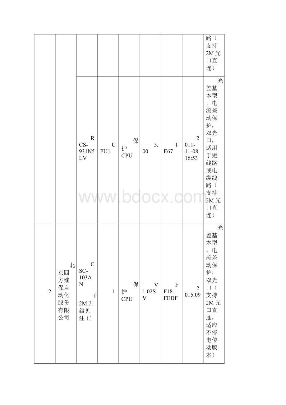 附件附件1南方电网10kV及以上系统继电保护标准软件版本清单V1版讲义.docx_第3页