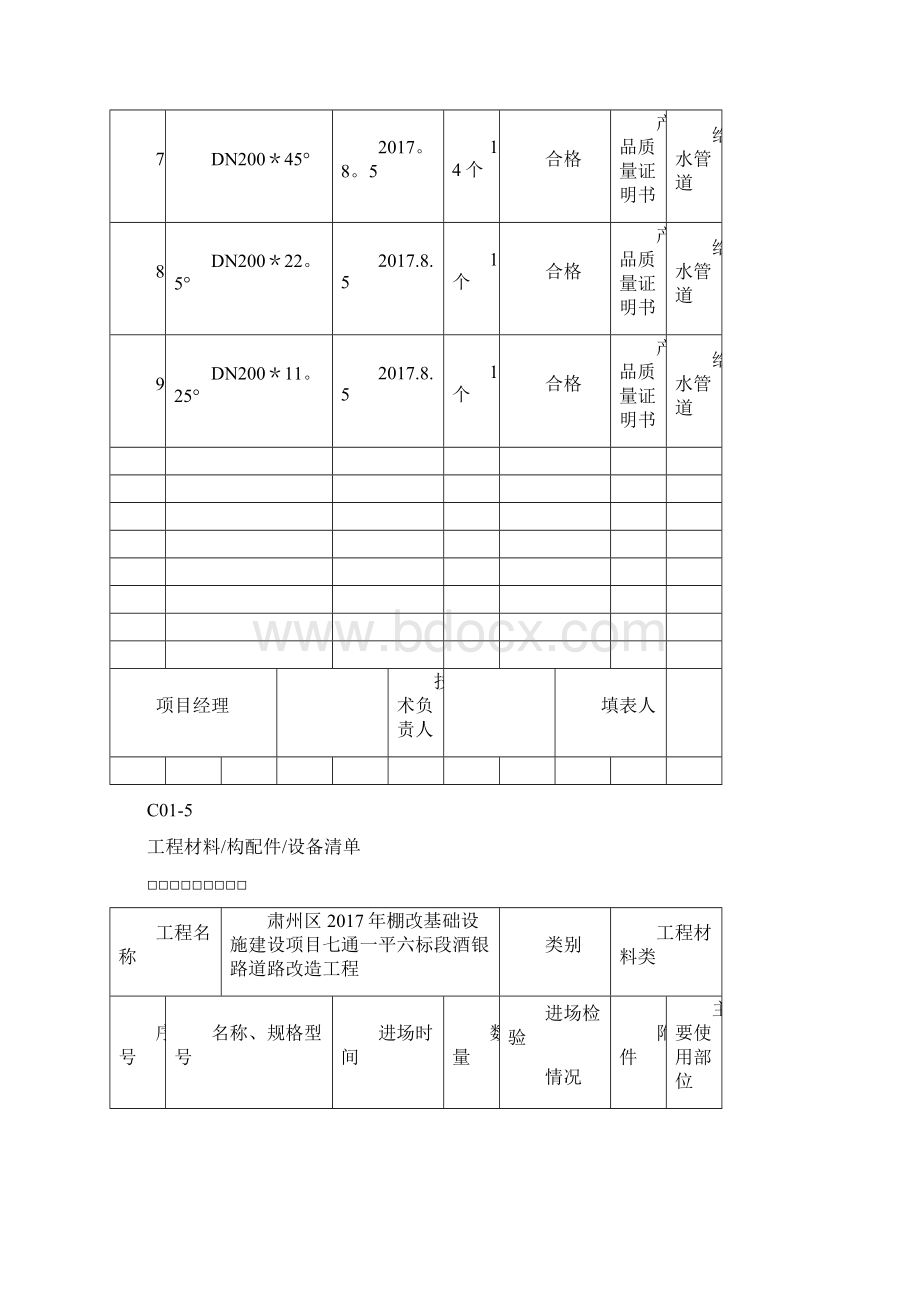 工程材料构配件设备清单Word文档格式.docx_第2页