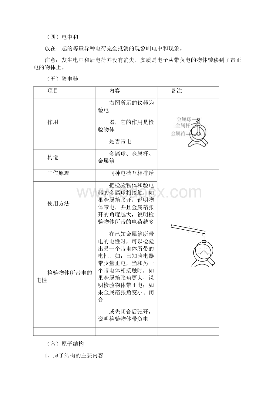 届中考物理基础知识手册第十五章电流和电路.docx_第3页