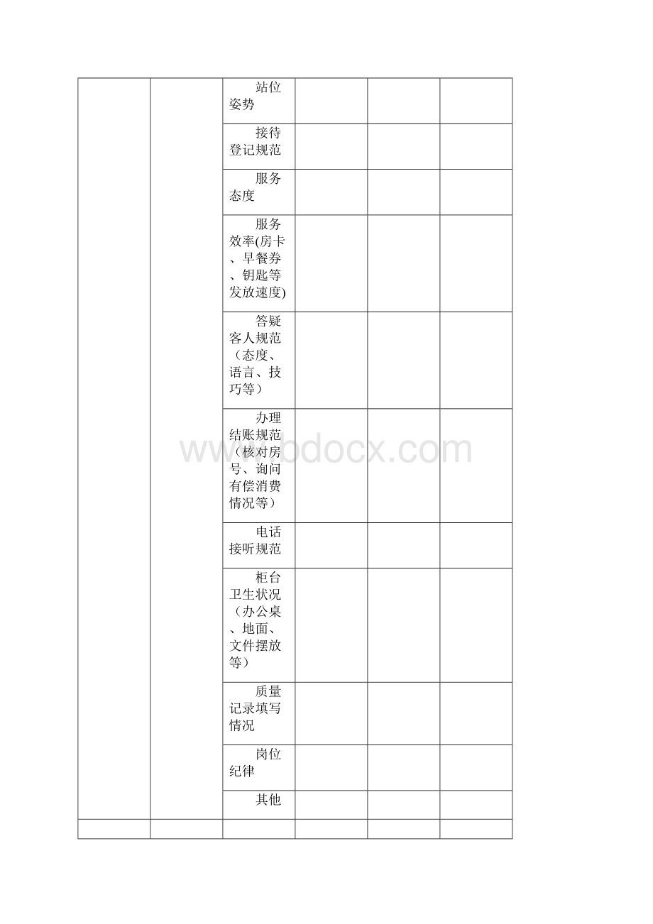 酒店质量管理巡查表Word文档格式.docx_第3页