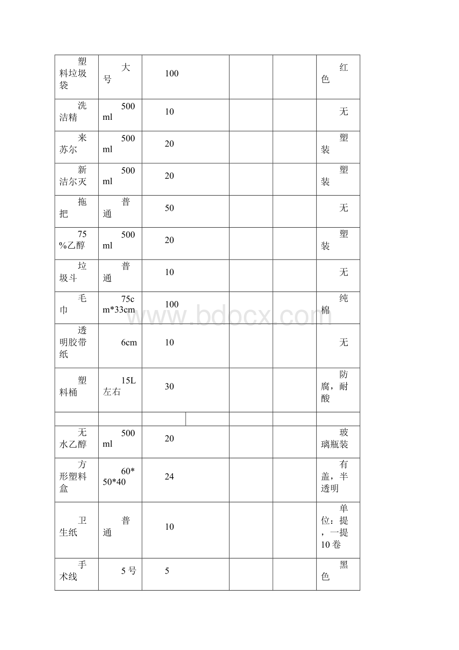 人体解剖学实验室所需低值易耗物品清单模板Word格式.docx_第2页