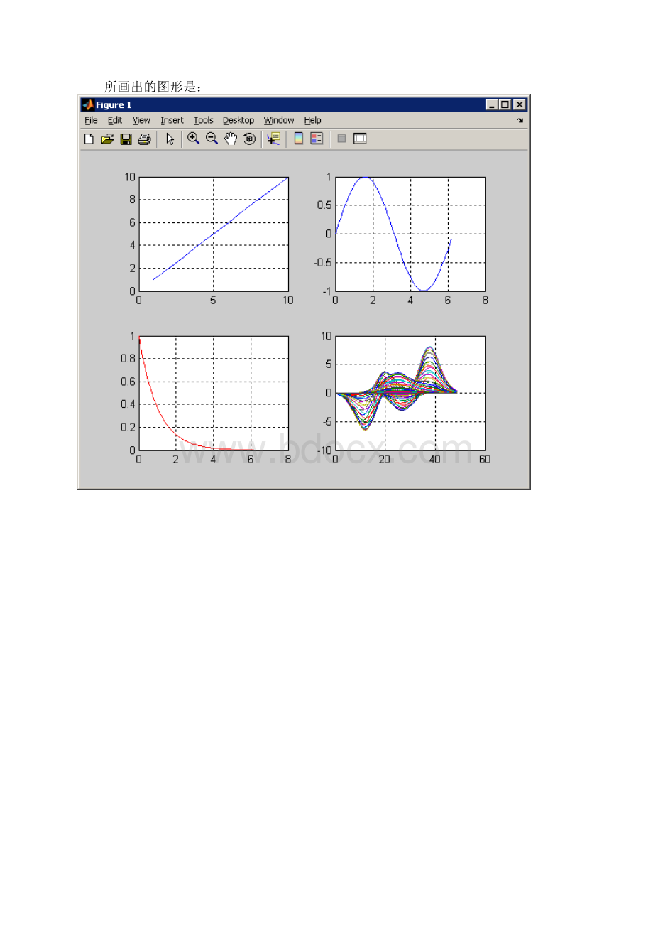 matlab实验6.docx_第2页