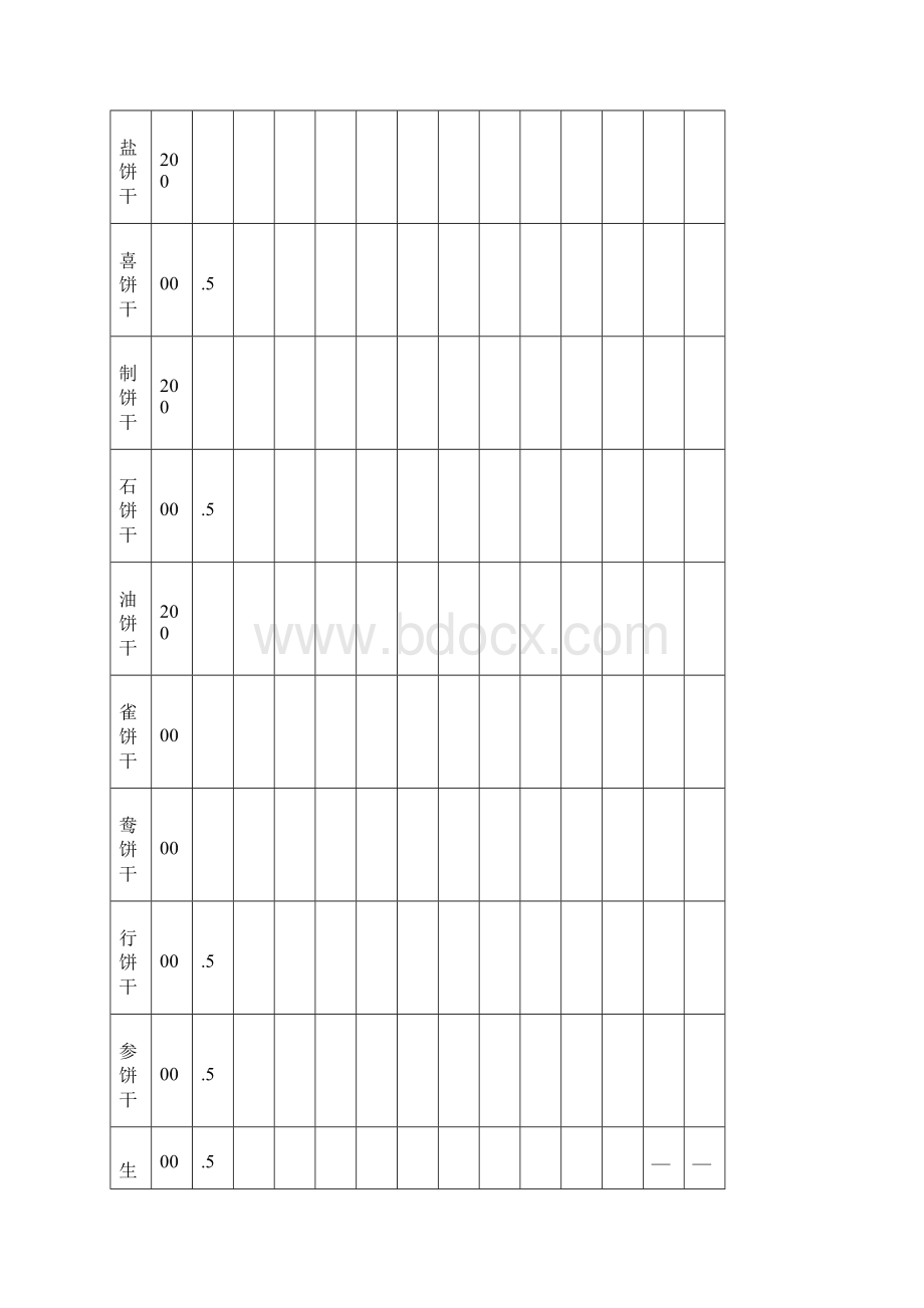 完整word版饼干工厂生产设计方案和可行性方案word文档良心出品.docx_第3页