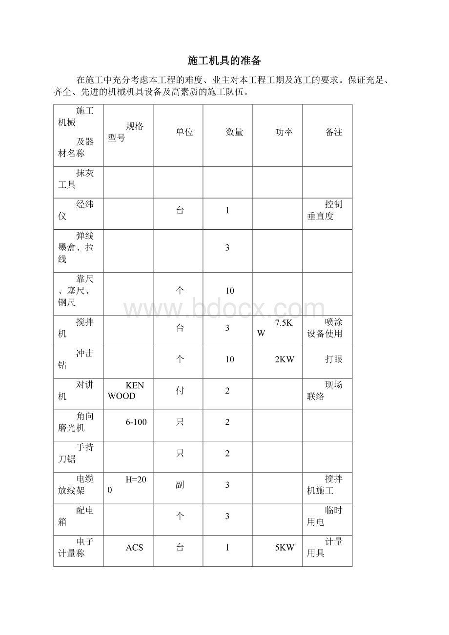 岩棉施工方案Word文档下载推荐.docx_第3页