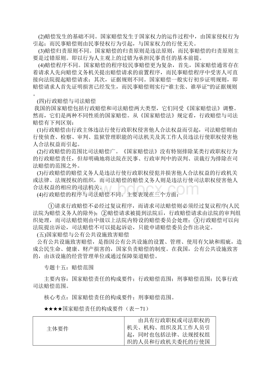 公考法律常识行政法重点划分第四部分Word文档格式.docx_第2页