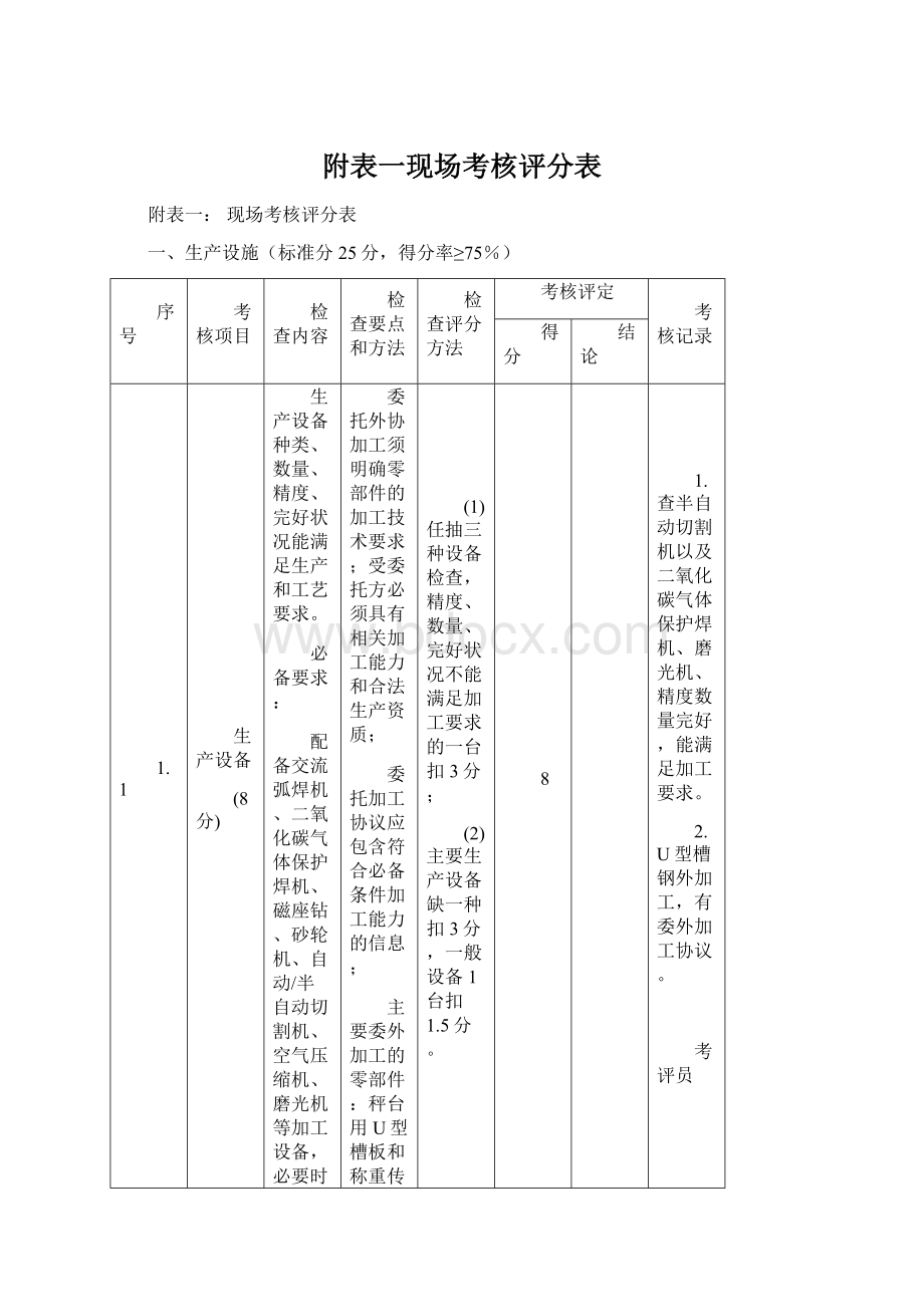 附表一现场考核评分表Word格式文档下载.docx