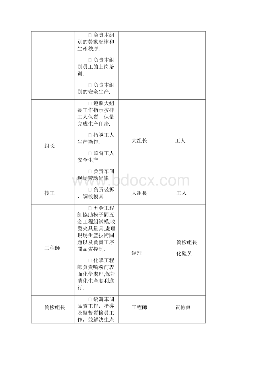 五金生产车间部门守则Word文档格式.docx_第3页