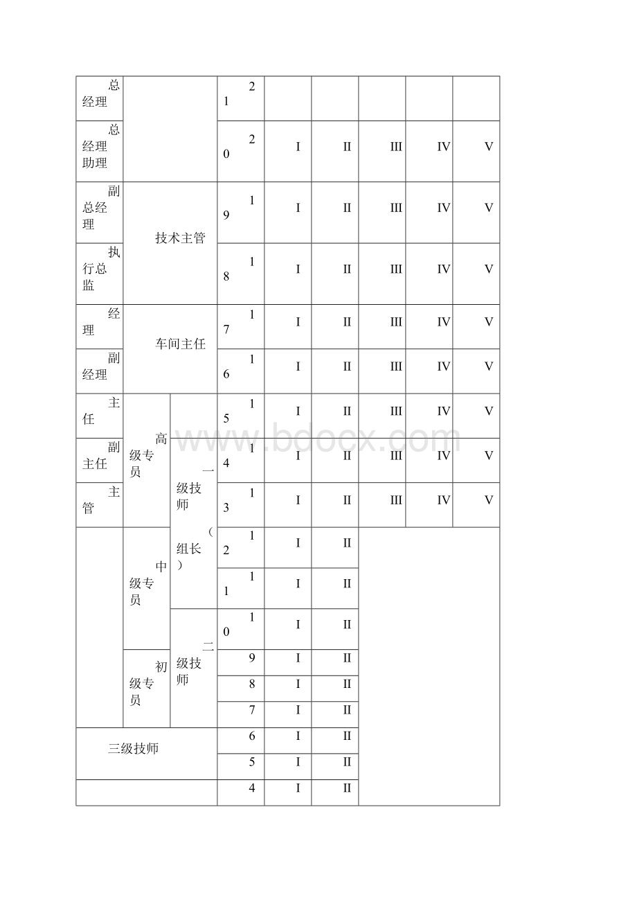 前方汽修晋升制度.docx_第2页