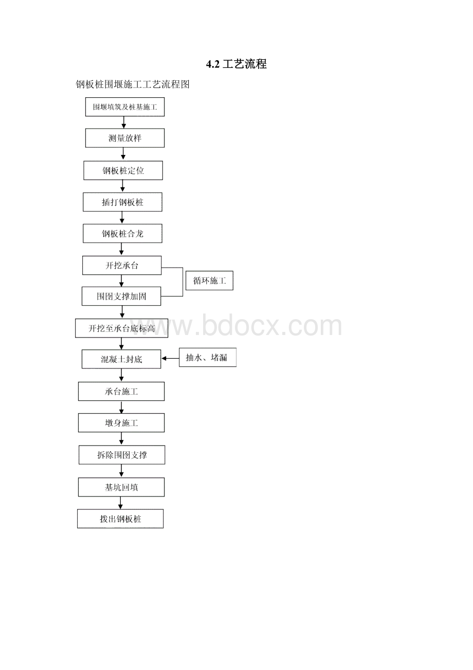 钢板桩围堰施工作业指导书.docx_第2页