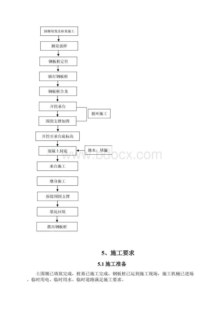 钢板桩围堰施工作业指导书.docx_第3页