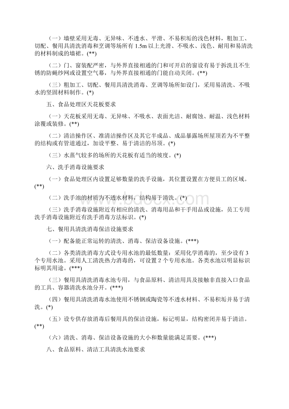 关于学校食堂标准化建设设施设备标准Word文档格式.docx_第2页