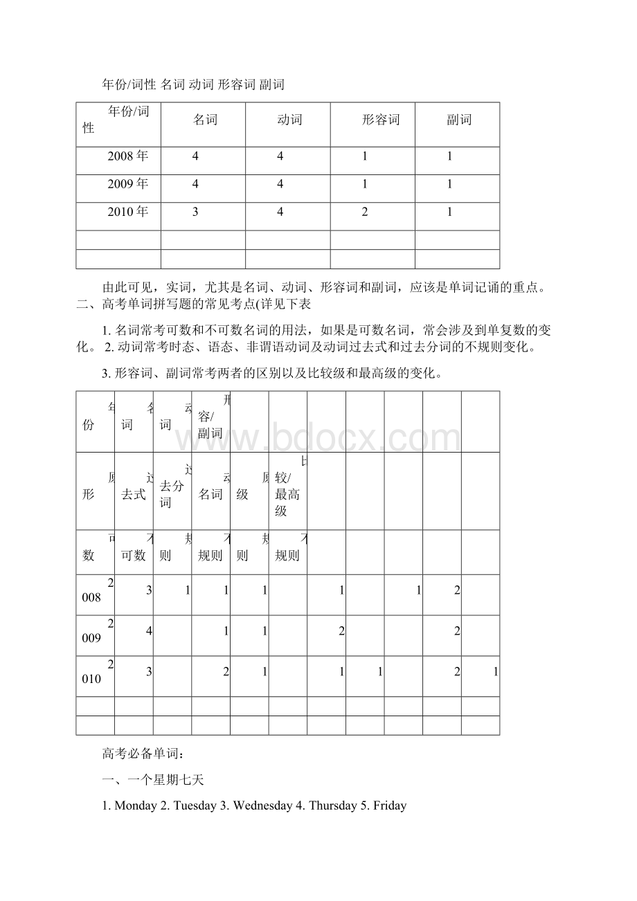 英语高考常考知识点总结阅读理解短文改错书面表达汇总.docx_第3页