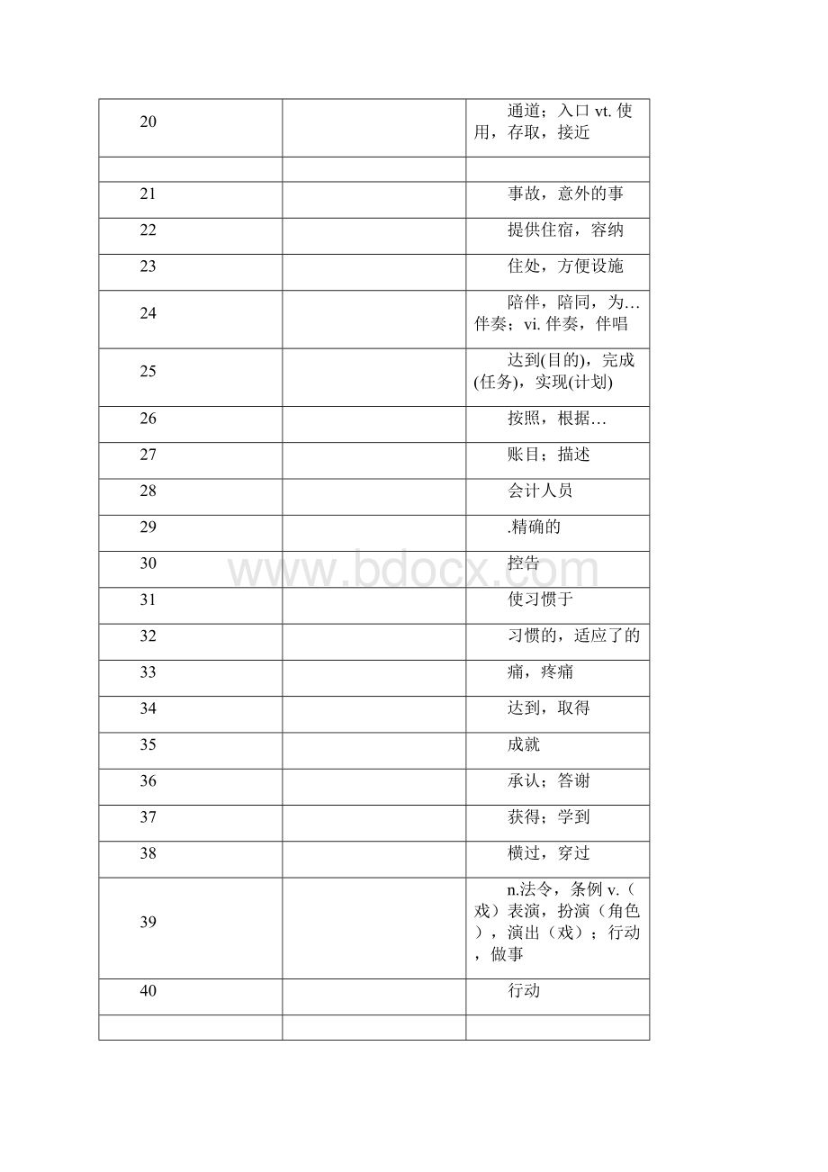 上海高考英语考纲词汇表完整版中译英学生默写用Word格式.docx_第2页