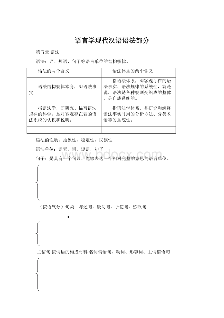 语言学现代汉语语法部分.docx