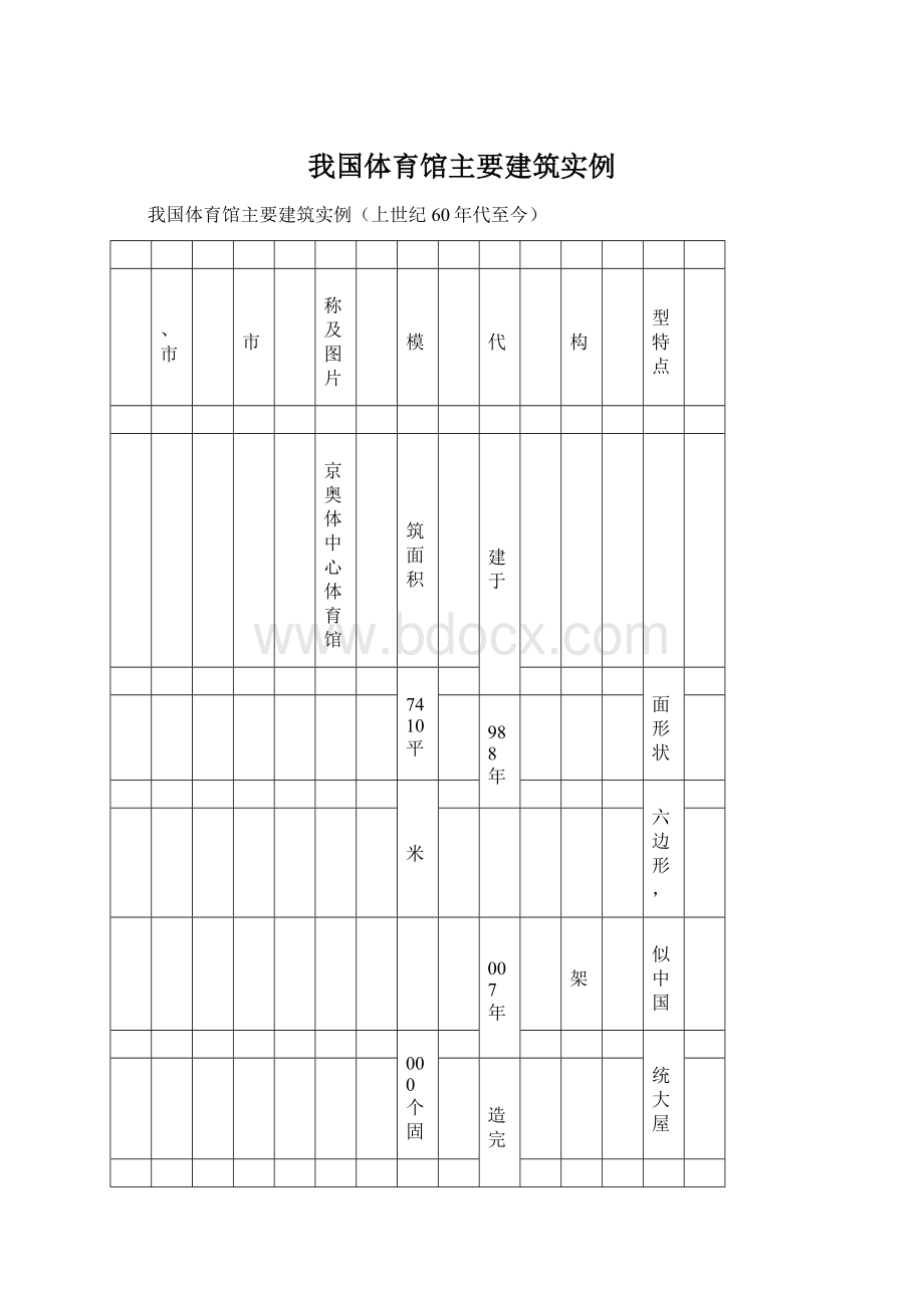 我国体育馆主要建筑实例Word文档格式.docx