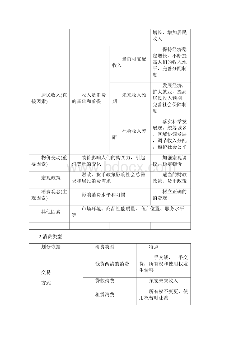 金版学案高考政治必修1一轮复习讲义第3课 多彩的消费.docx_第3页