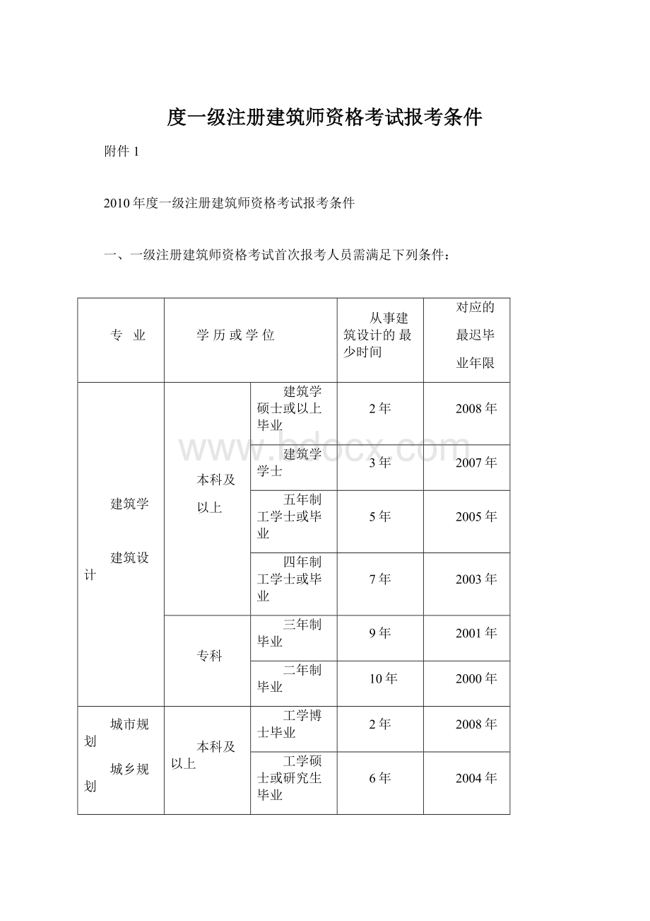 度一级注册建筑师资格考试报考条件Word文档下载推荐.docx