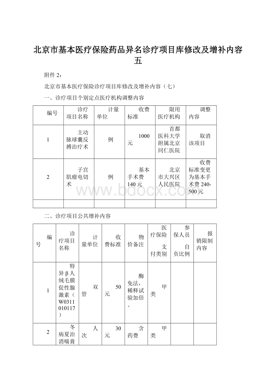 北京市基本医疗保险药品异名诊疗项目库修改及增补内容五Word格式.docx_第1页