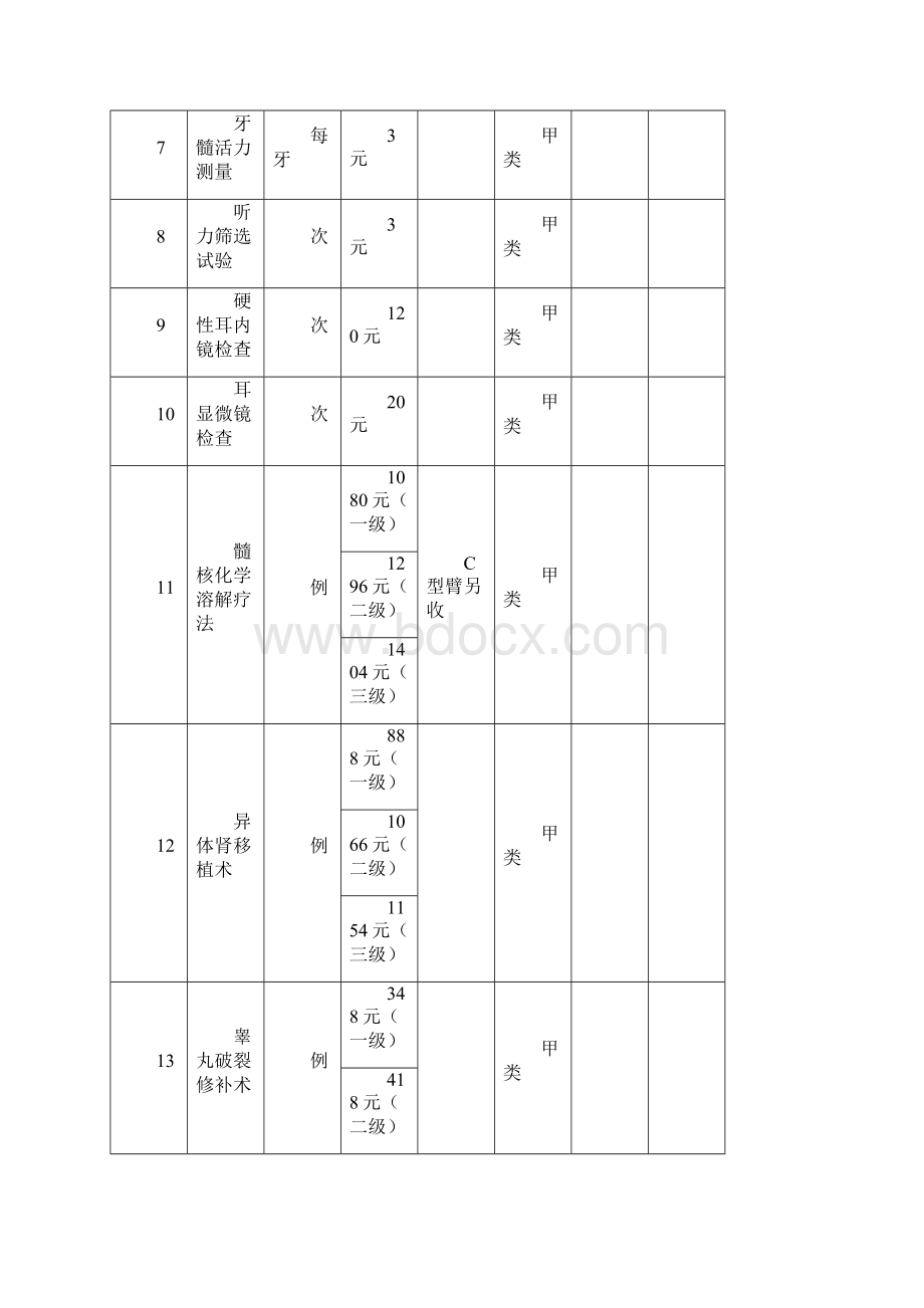 北京市基本医疗保险药品异名诊疗项目库修改及增补内容五Word格式.docx_第3页