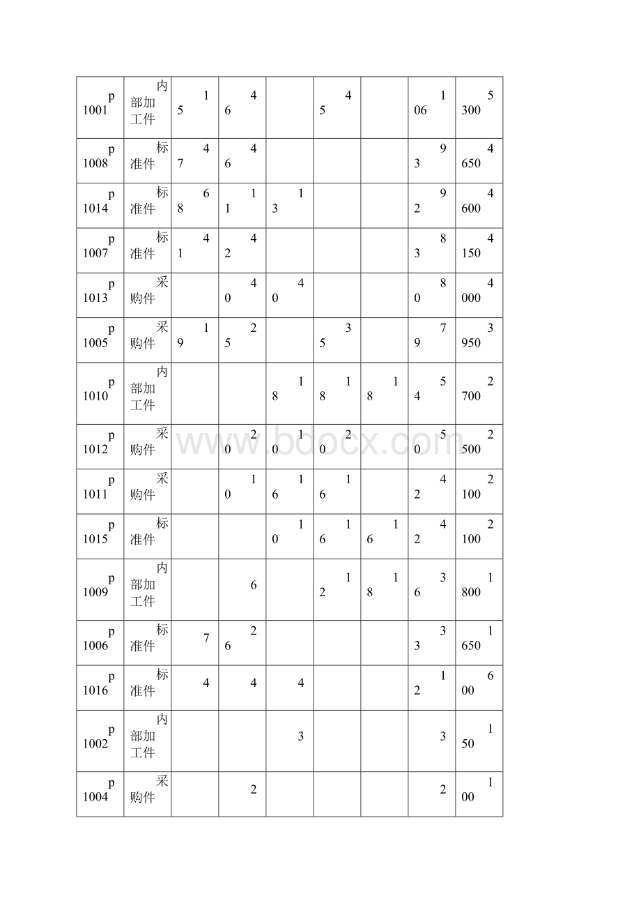 数字化工厂产品数量分析江衡仿真.docx_第3页