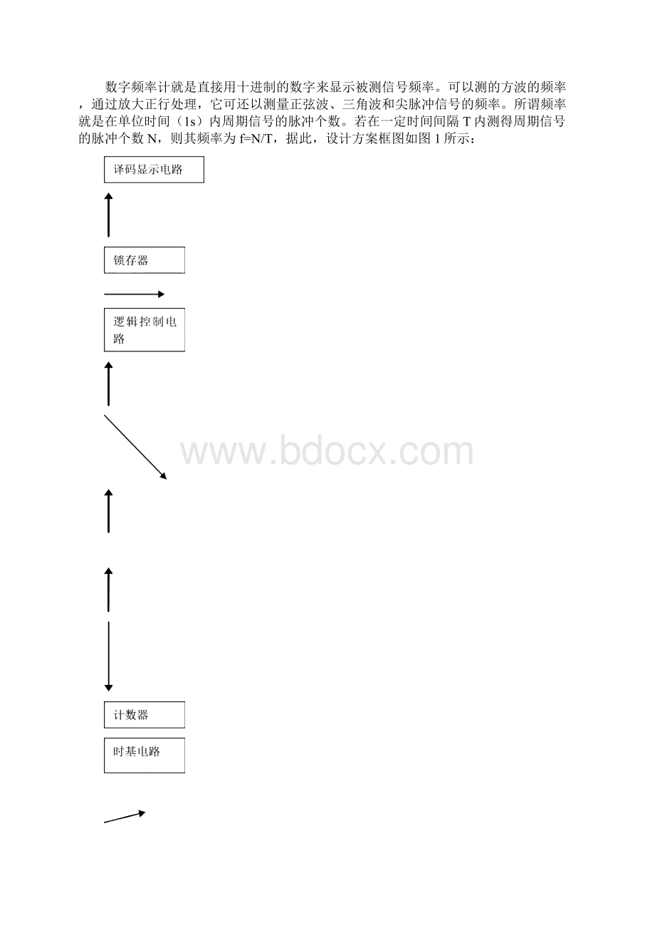 数电课程设计数字频率计.docx_第2页