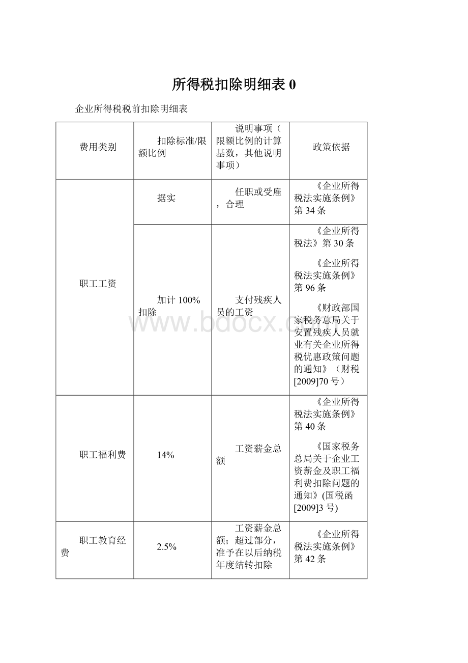 所得税扣除明细表0.docx_第1页