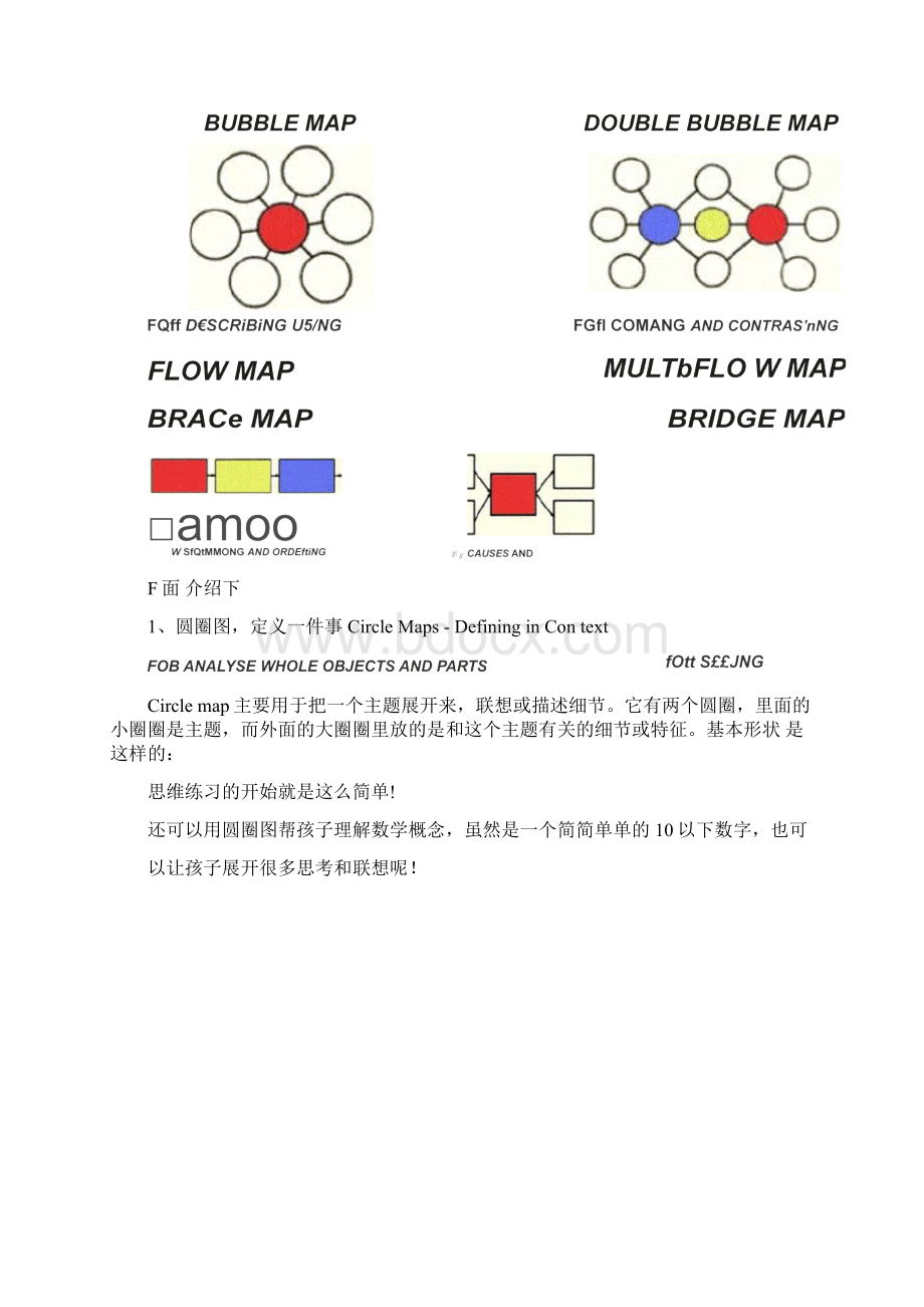 国外流行的八种基本的思维导图.docx_第2页