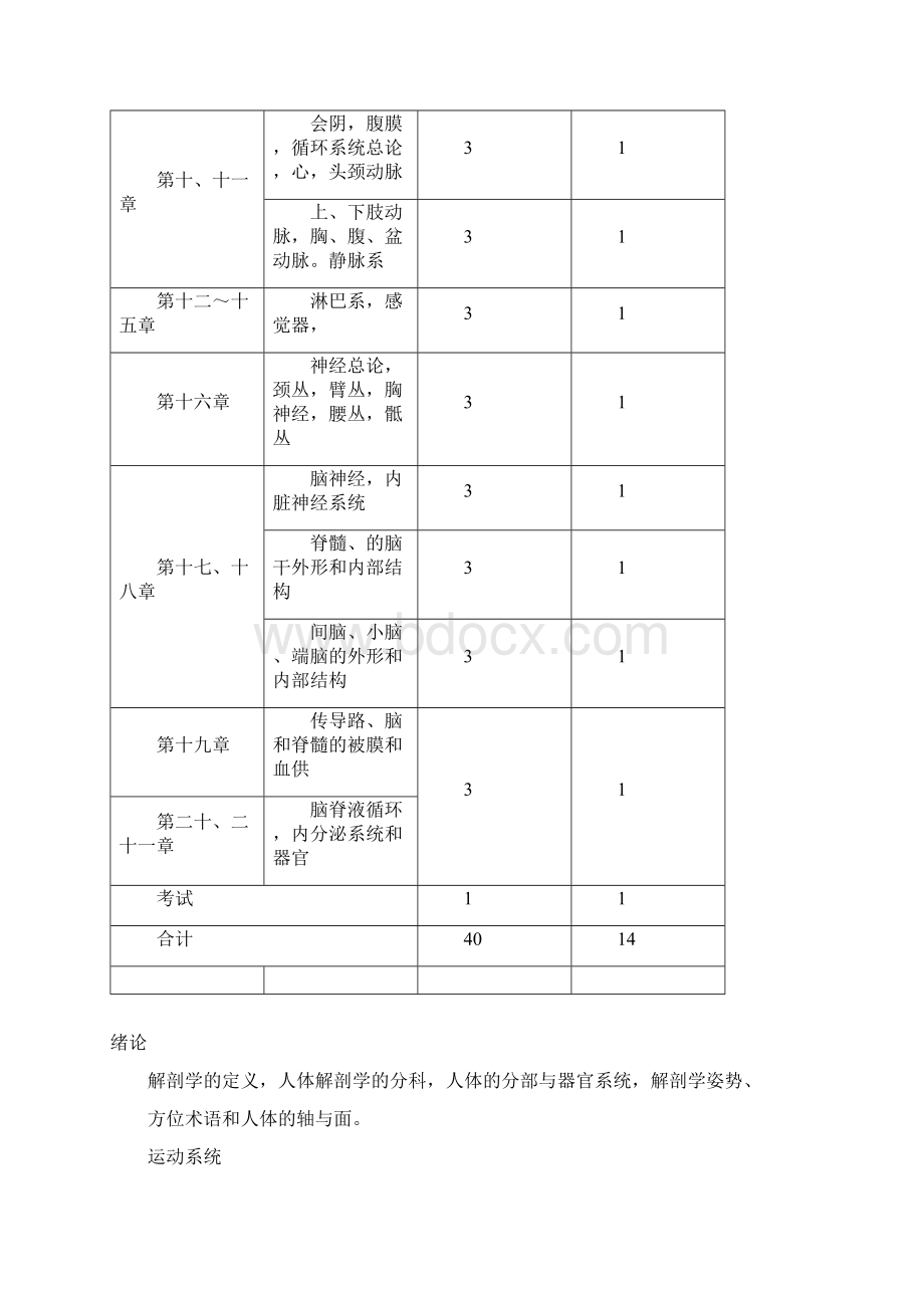 人体解剖学课程教学大纲.docx_第2页