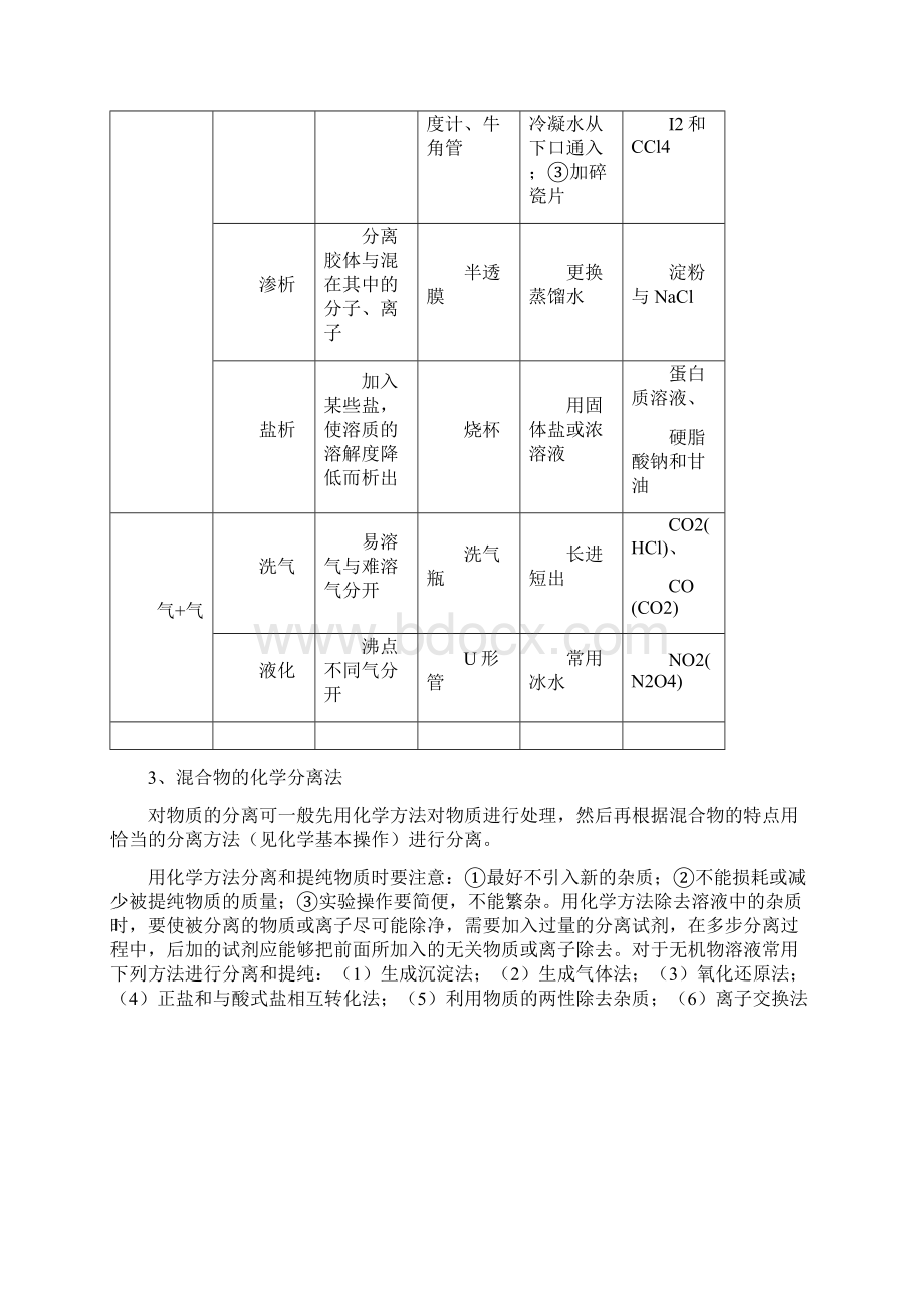 高考化学二轮复习专题25化学实验选择题教案.docx_第3页