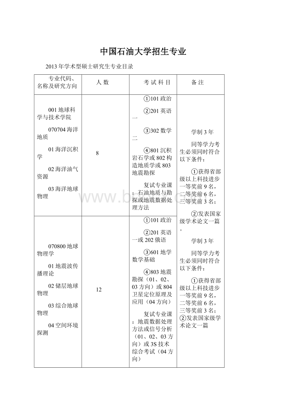 中国石油大学招生专业.docx_第1页