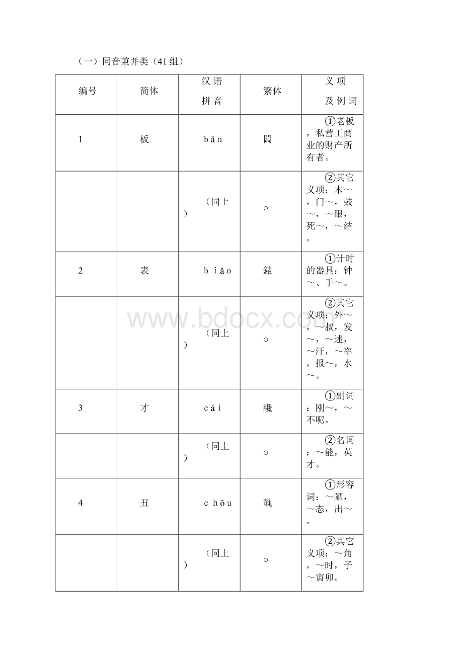 专题1繁简字问题.docx_第2页