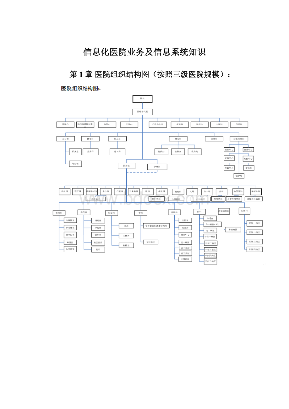 信息化医院业务及信息系统知识.docx