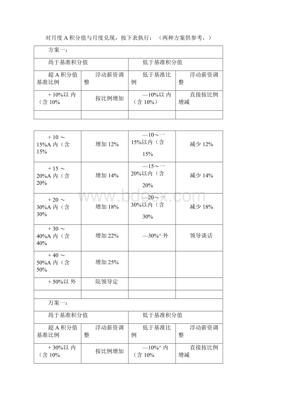 积分制绩效考核方案.docx_第2页