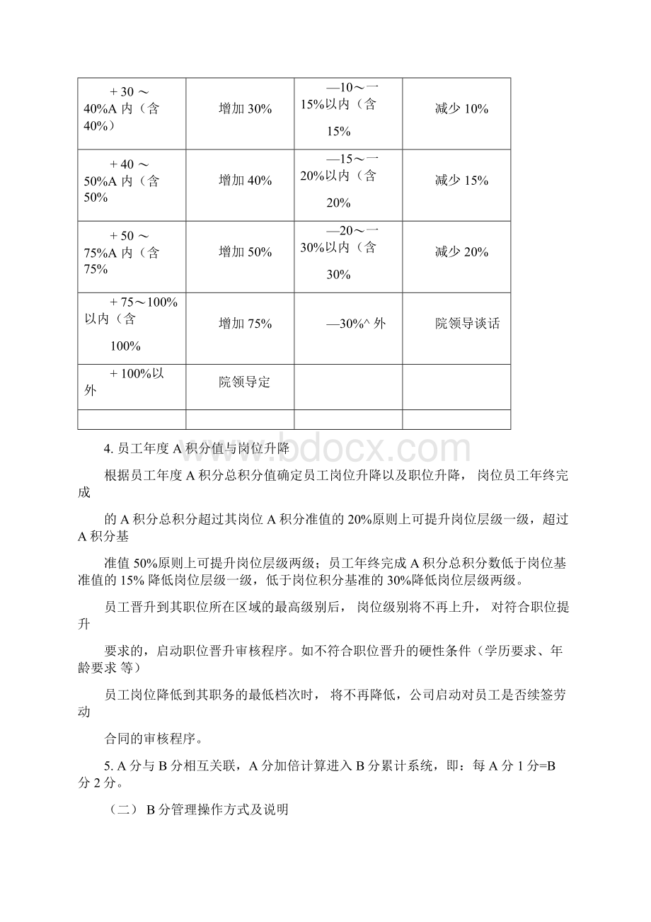 积分制绩效考核方案.docx_第3页