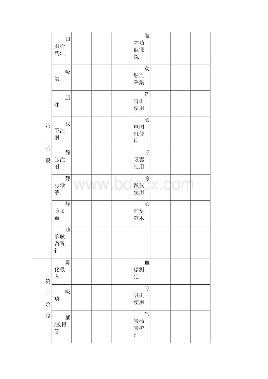 内二科护士护理技能培训计划表.docx_第2页