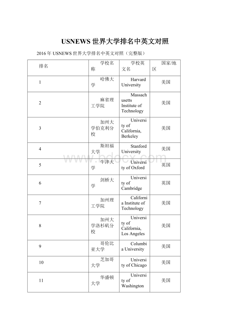 USNEWS世界大学排名中英文对照.docx