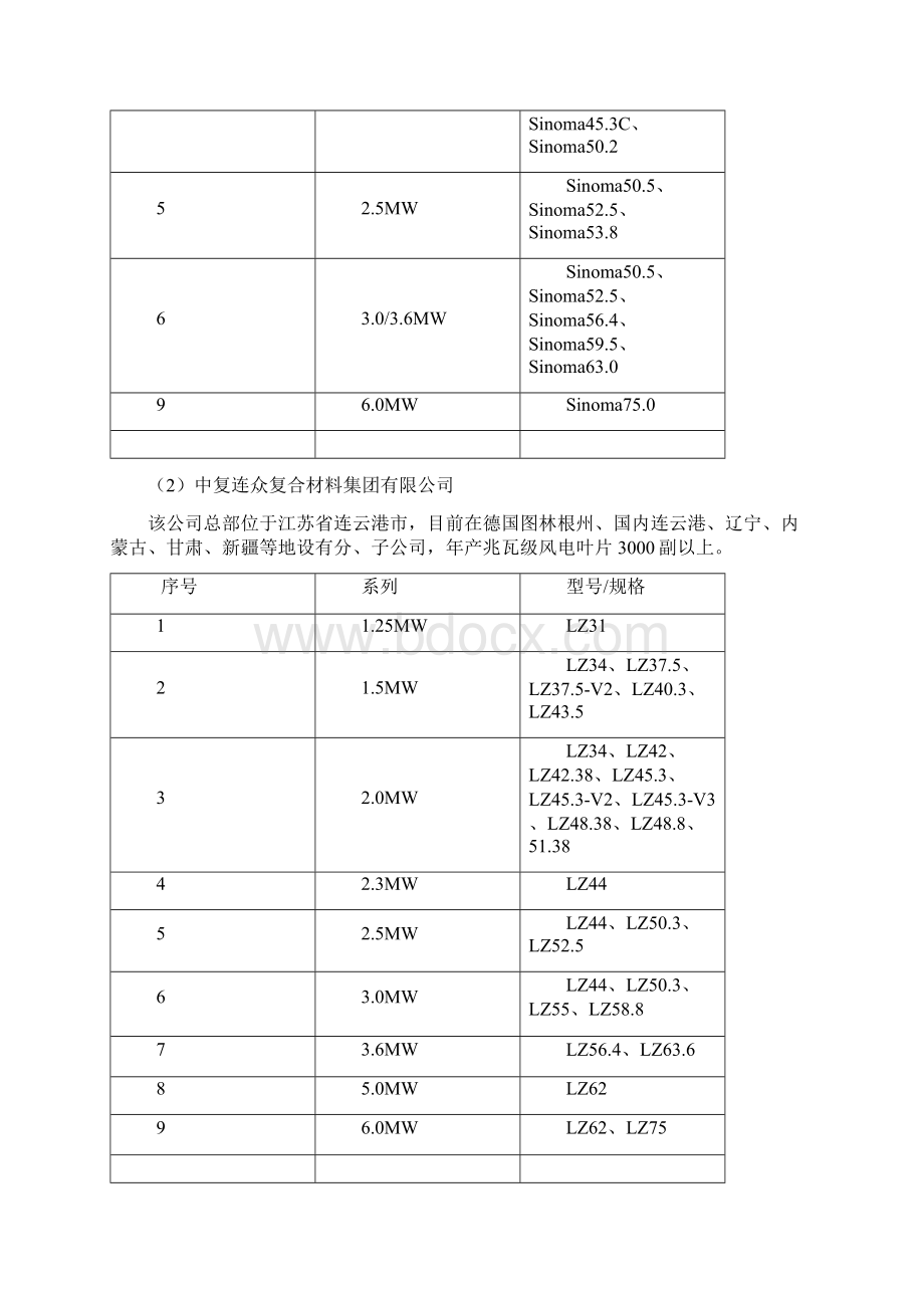 中国风电叶片行业发展报告材料1107Word文件下载.docx_第2页